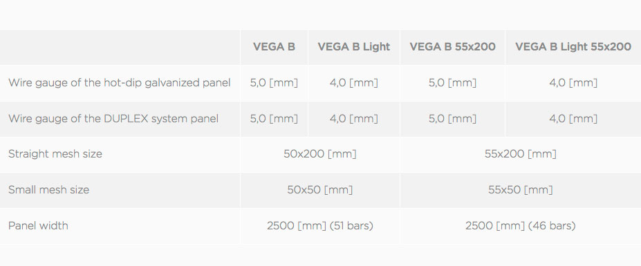 vega3-dimensions Dimenzije
