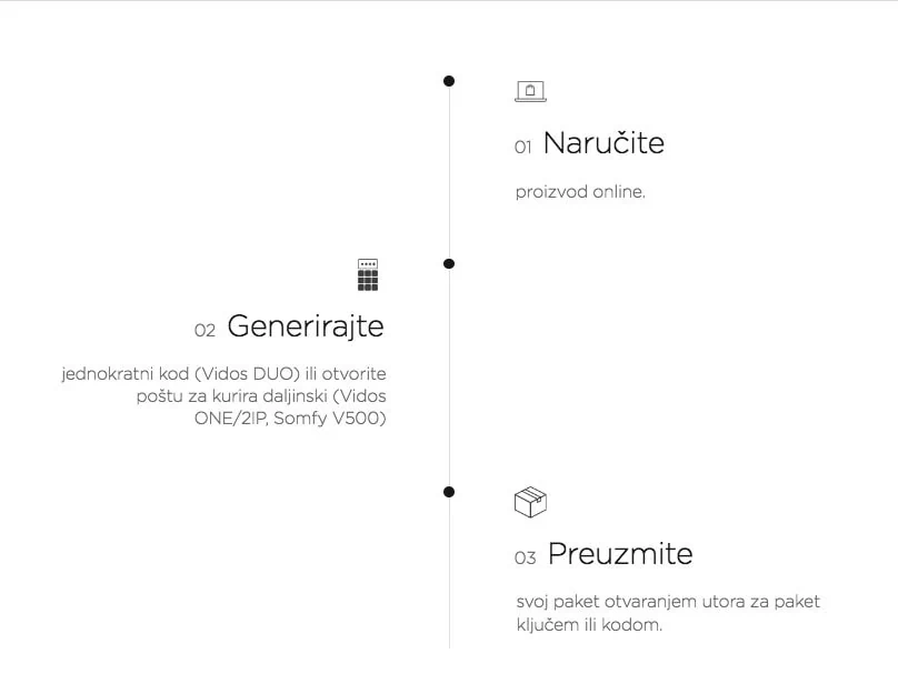 preuzimanje-paketa Multibox poštanski sandučić